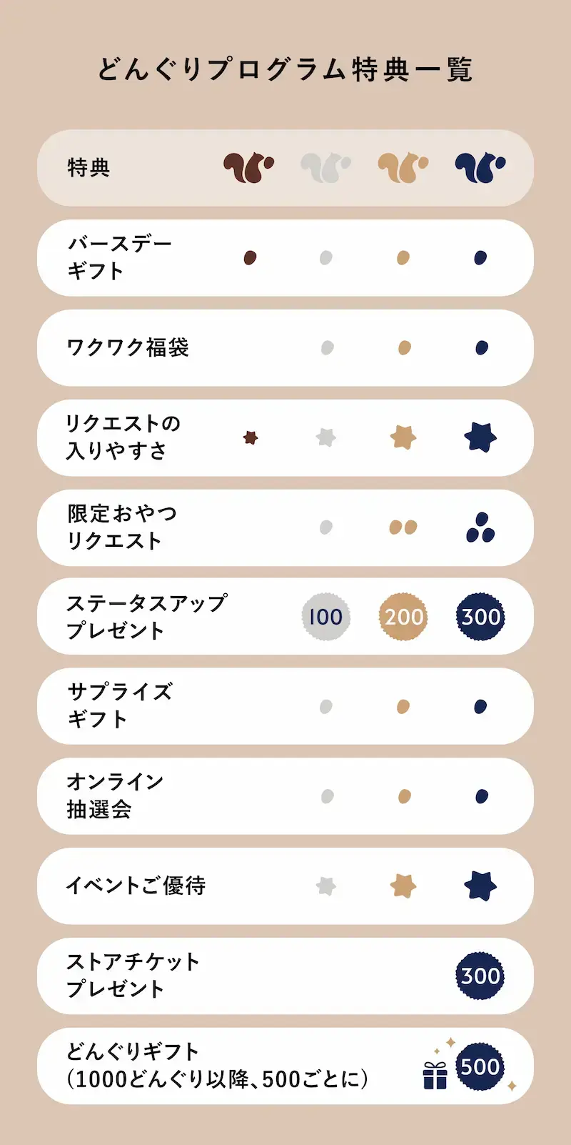 acorn-statuses-20250919.webp